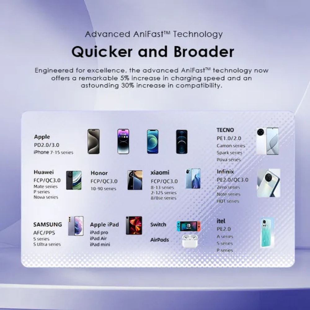 Oraimo Cannon 18S 18W Wall Charger Kit - Image 5