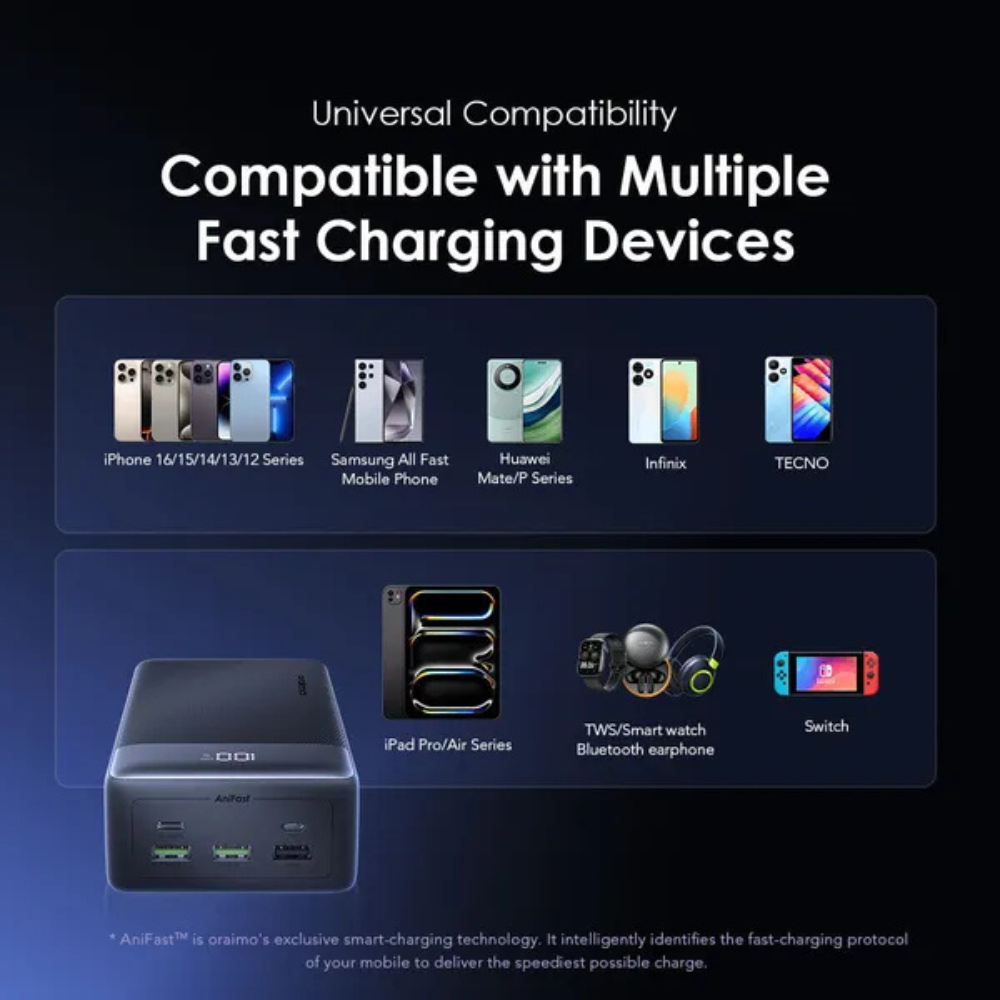 Oraimo PowerBox 400 Vision 40000mAh 22.5W Power Bank - Image 7