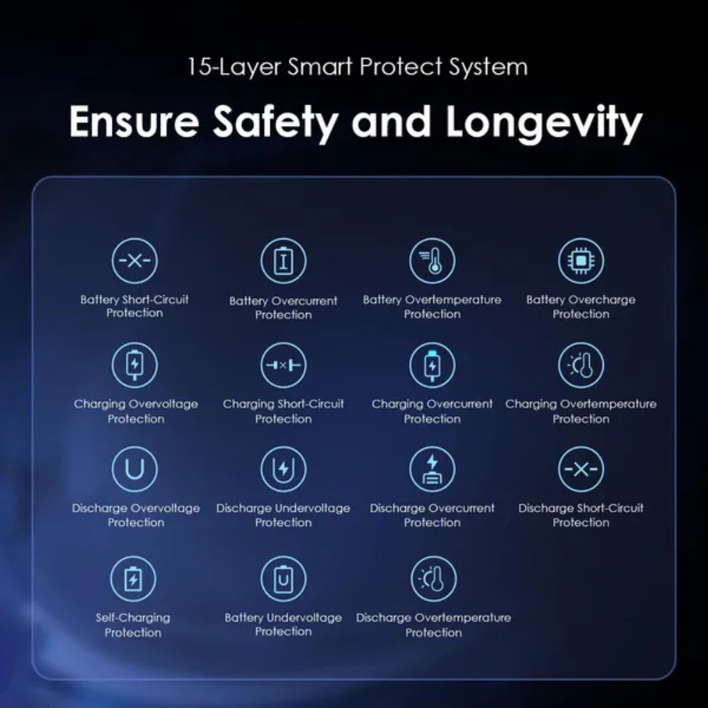 Oraimo PowerBox 400 Vision 40000mAh 22.5W Power Bank - Image 10