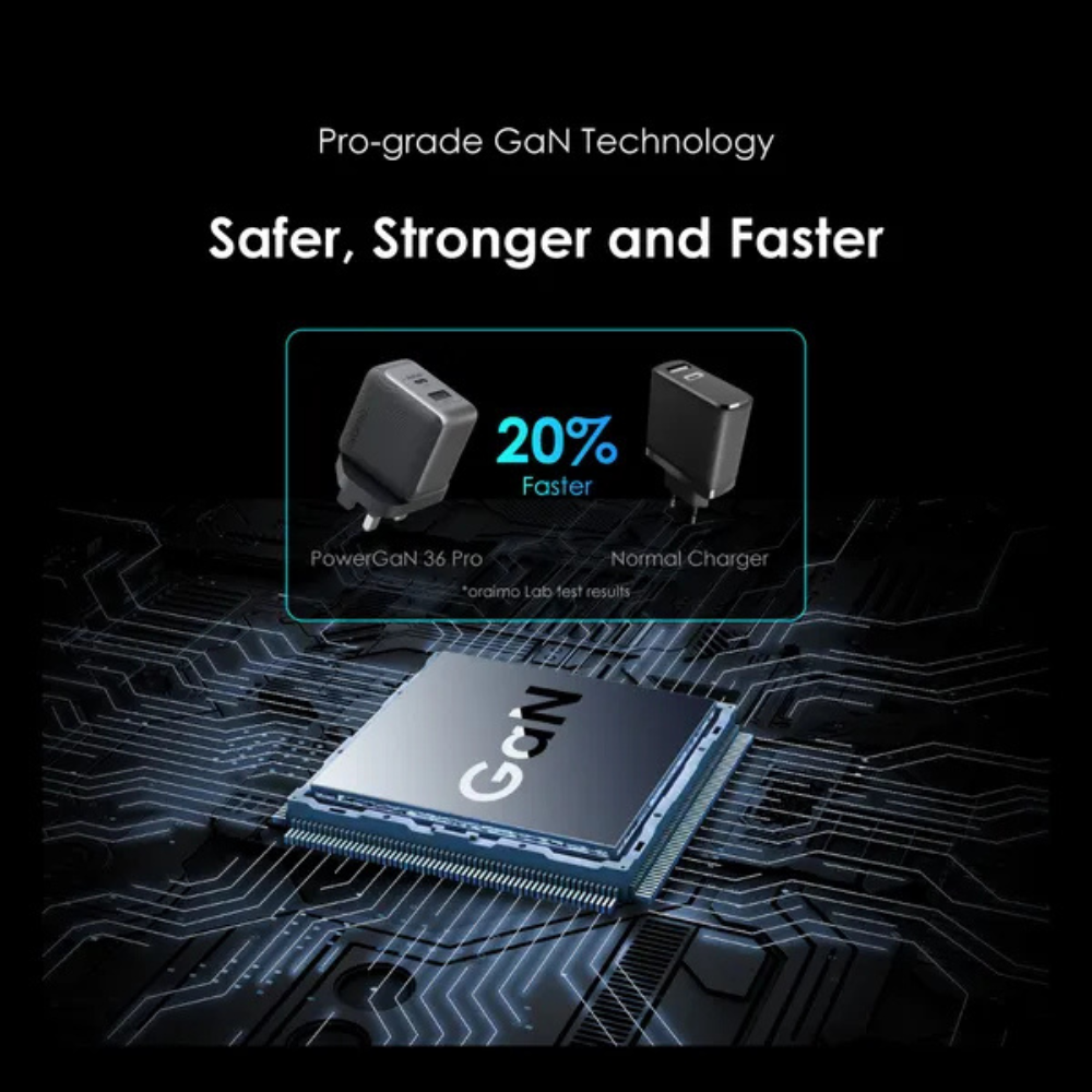 Oraimo PowerGaN 36 Pro 36W Wall Charger Kit - Image 5
