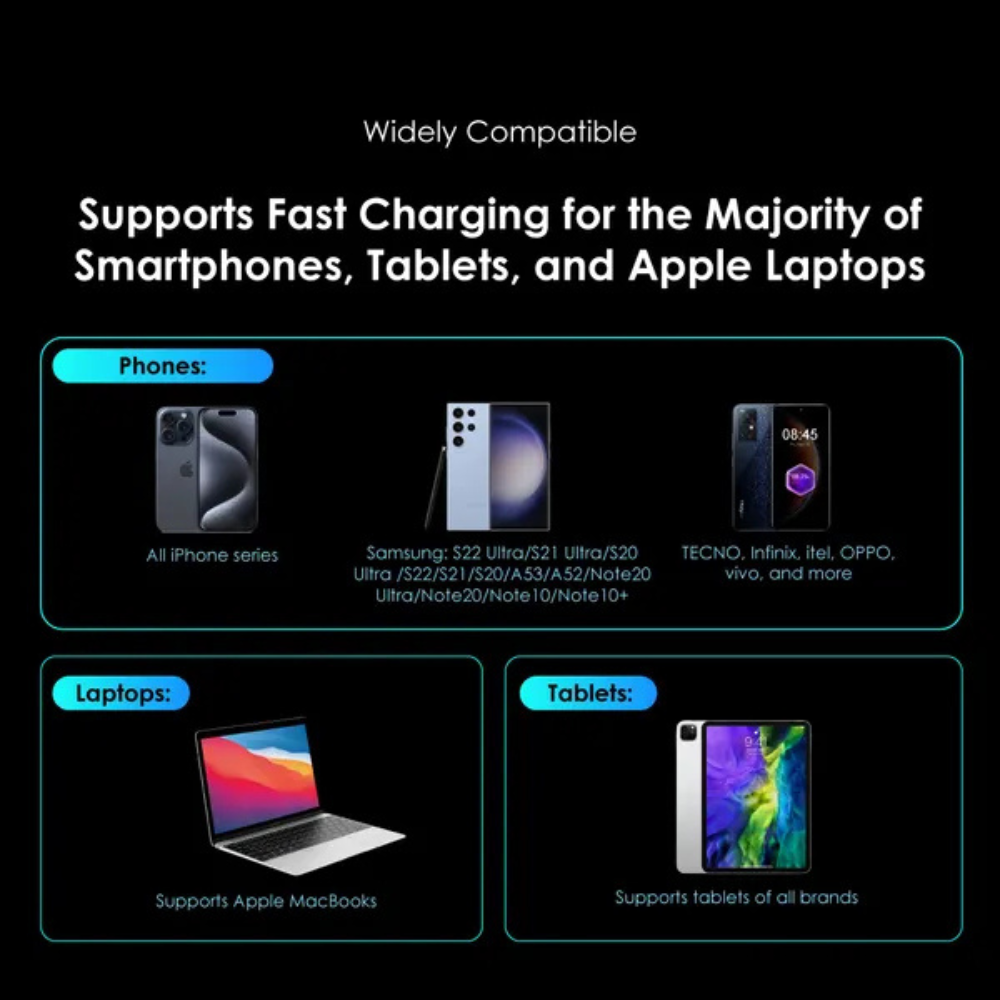 Oraimo PowerGaN 36 Pro 36W Wall Charger Kit - Image 8