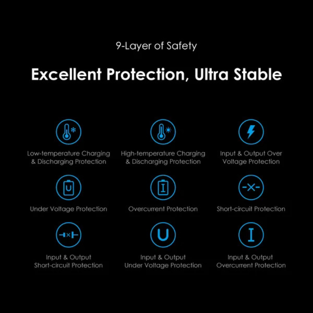 Oraimo PowerGaN 36 Pro 36W Wall Charger Kit - Image 9